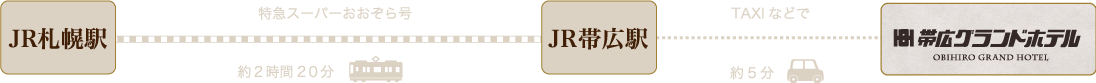 JR札幌駅からJR帯広駅までスーパーおおぞら号で約2時間20分、タクシーなどで約5分
